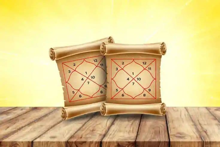 Kundli Milan Explained: The 7 Key Factors That Decide Compatibility